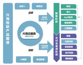 2019物业智慧化转型洞察 兴海物联以物联网技术服务驱动智慧园区整体解决方案
