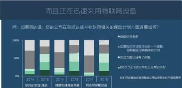 图说2016 全球物联网发展研究报告与技术服务趋势