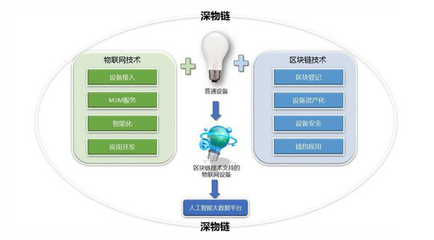 物联网技术服务 驱动数字化转型的核心引擎
