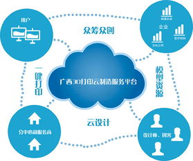 广西3D打印技术研发及推广应用中心 物联网技术服务的创新引擎