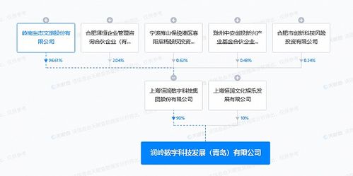 岭南股份战略布局再下一城 青岛投资设立数字科技发展公司，深耕物联网技术服务