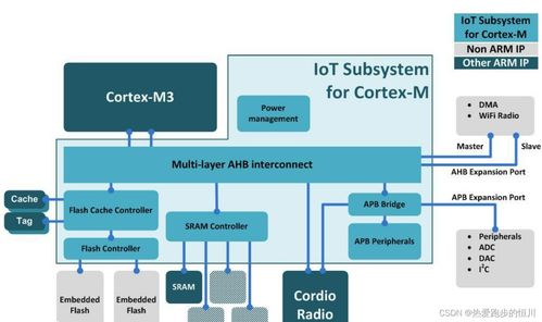 Docker中Linux容器网络虚拟化、虚拟局域网与物联网技术服务融合的技术特点详解